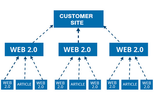 Gia sư dạy seo website 