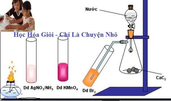 Dạy kèm môn hóa 