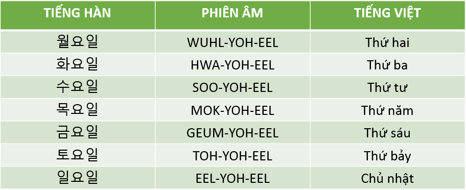 Cần gia sư tiếng Hàn tại Cần Thơ