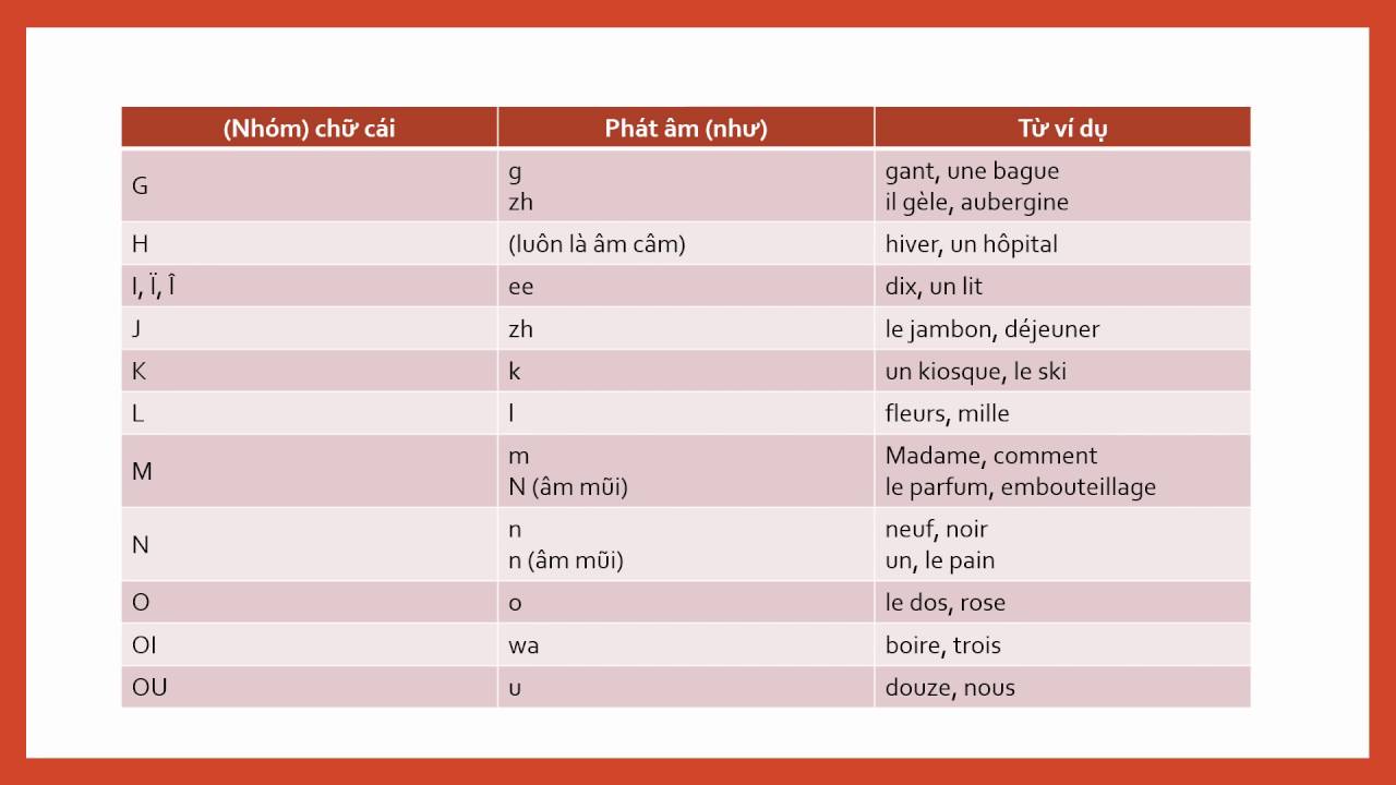 Nhần tìm dạy kèm tiếng Pháp TPHCM 