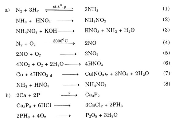 Nhận giáo viên hóa 11 ở Hà Nội 