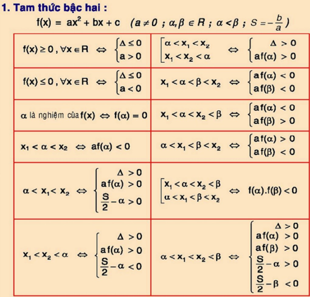 Cần giáo viên giỏi dạy toán tại Hà Nội 