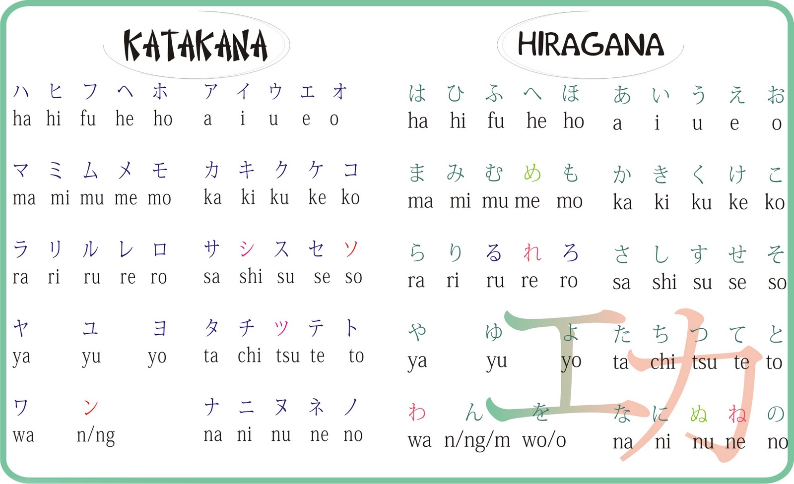 Nhận gia sư chuyên dạy tiếng Nhật ở Hà Nội 